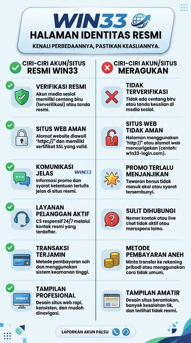 Halaman Resmi Win33 untuk Pengguna Android